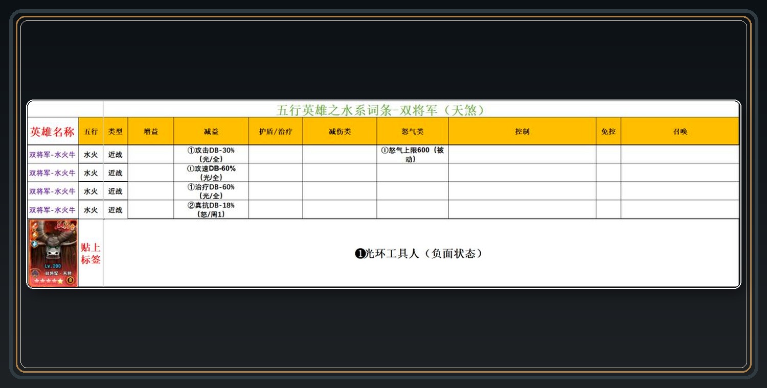 水系英雄词条参考 02