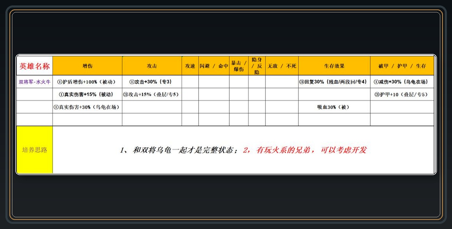 水系英雄词条参考 03