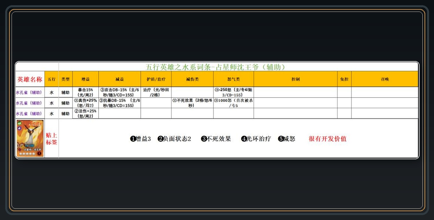 水系英雄词条参考 08