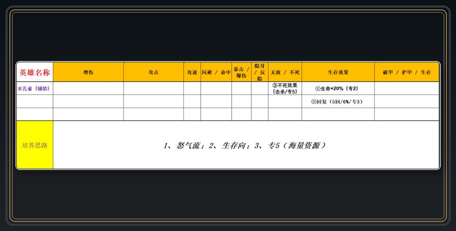 水系英雄词条参考 09