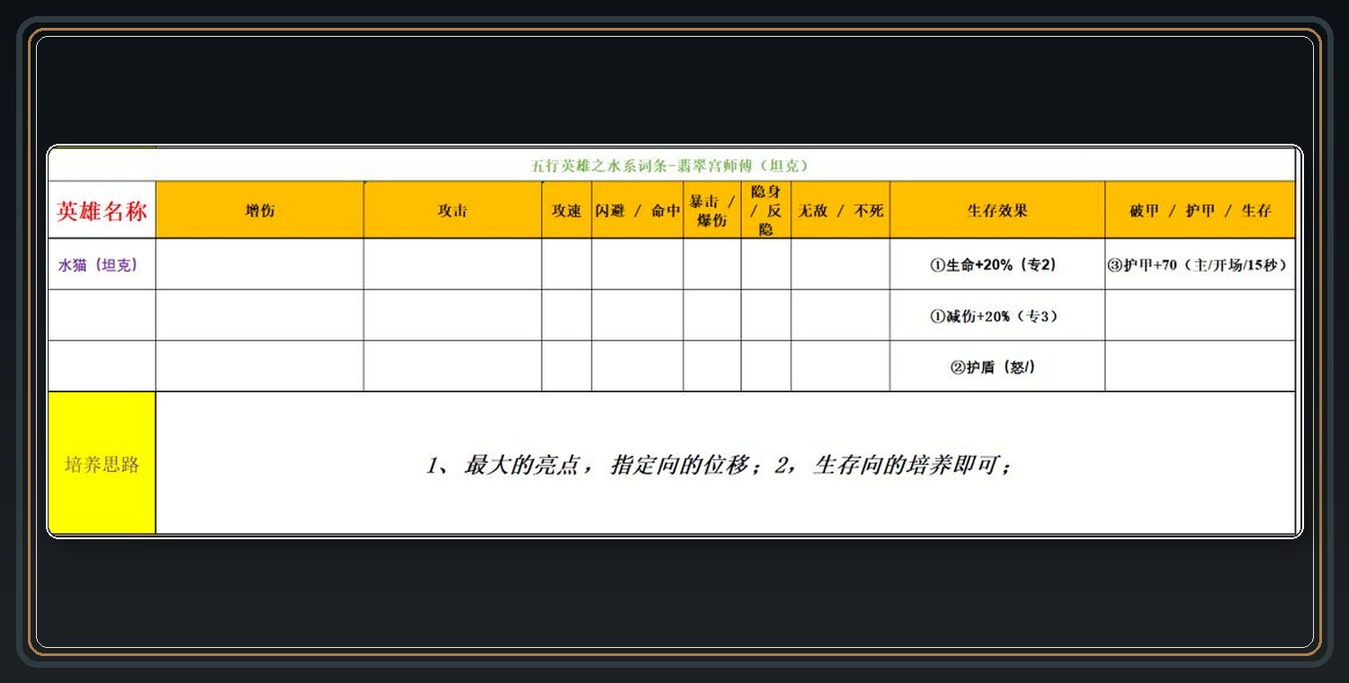 水系英雄词条参考 11