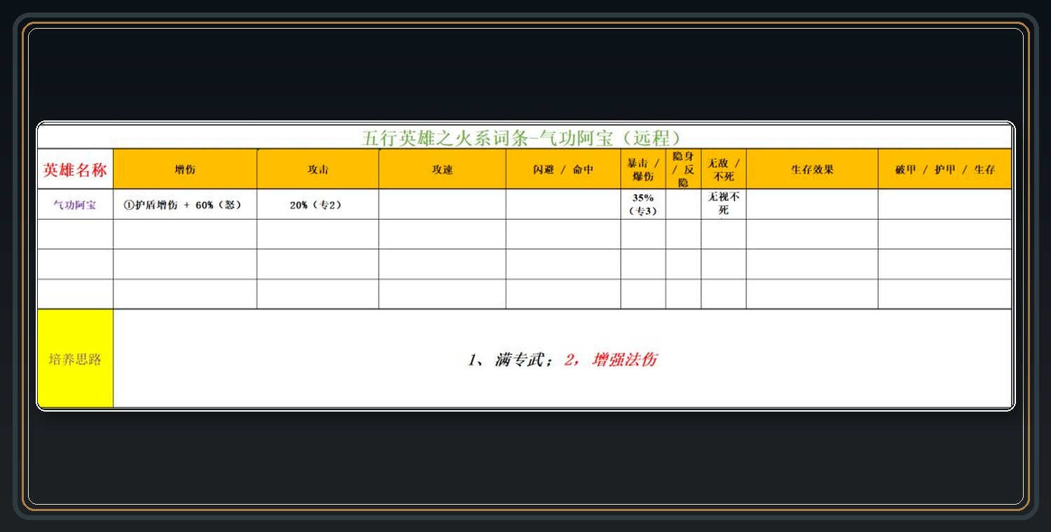 火系英雄词条参考 03