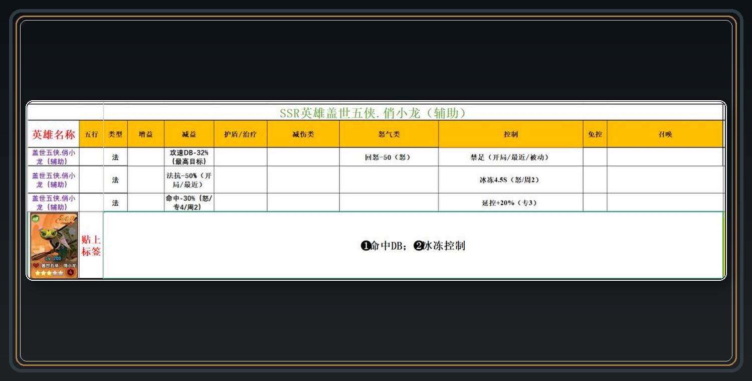 SSR英雄词条参考 02