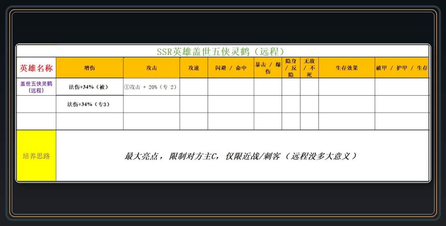 SSR英雄词条参考 05