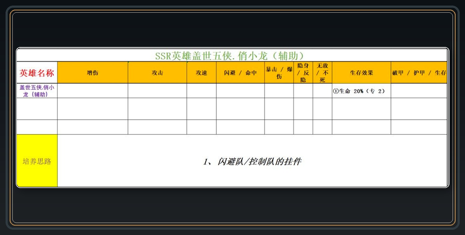 SSR英雄词条参考 03