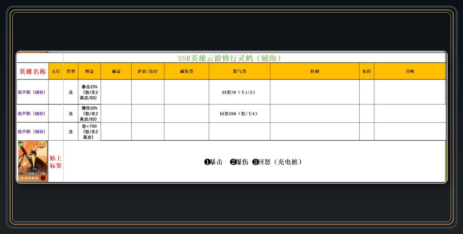 SSR英雄词条参考 06