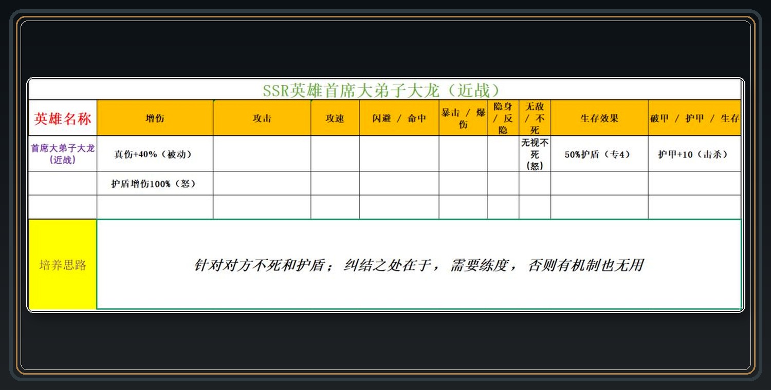 SSR英雄词条参考 09