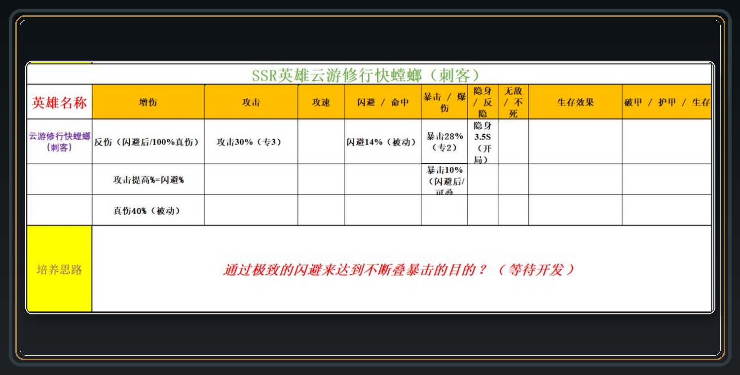 SSR英雄词条参考 17