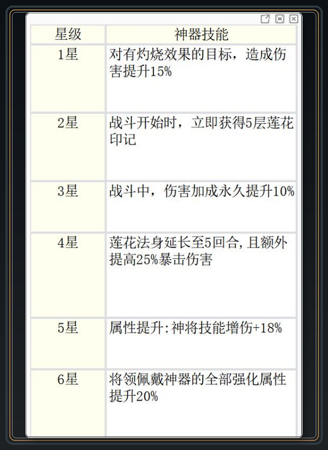 哪吒神将培养参考 06