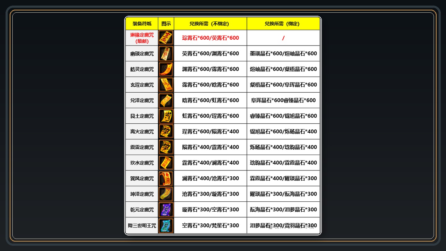 攻略配图 05