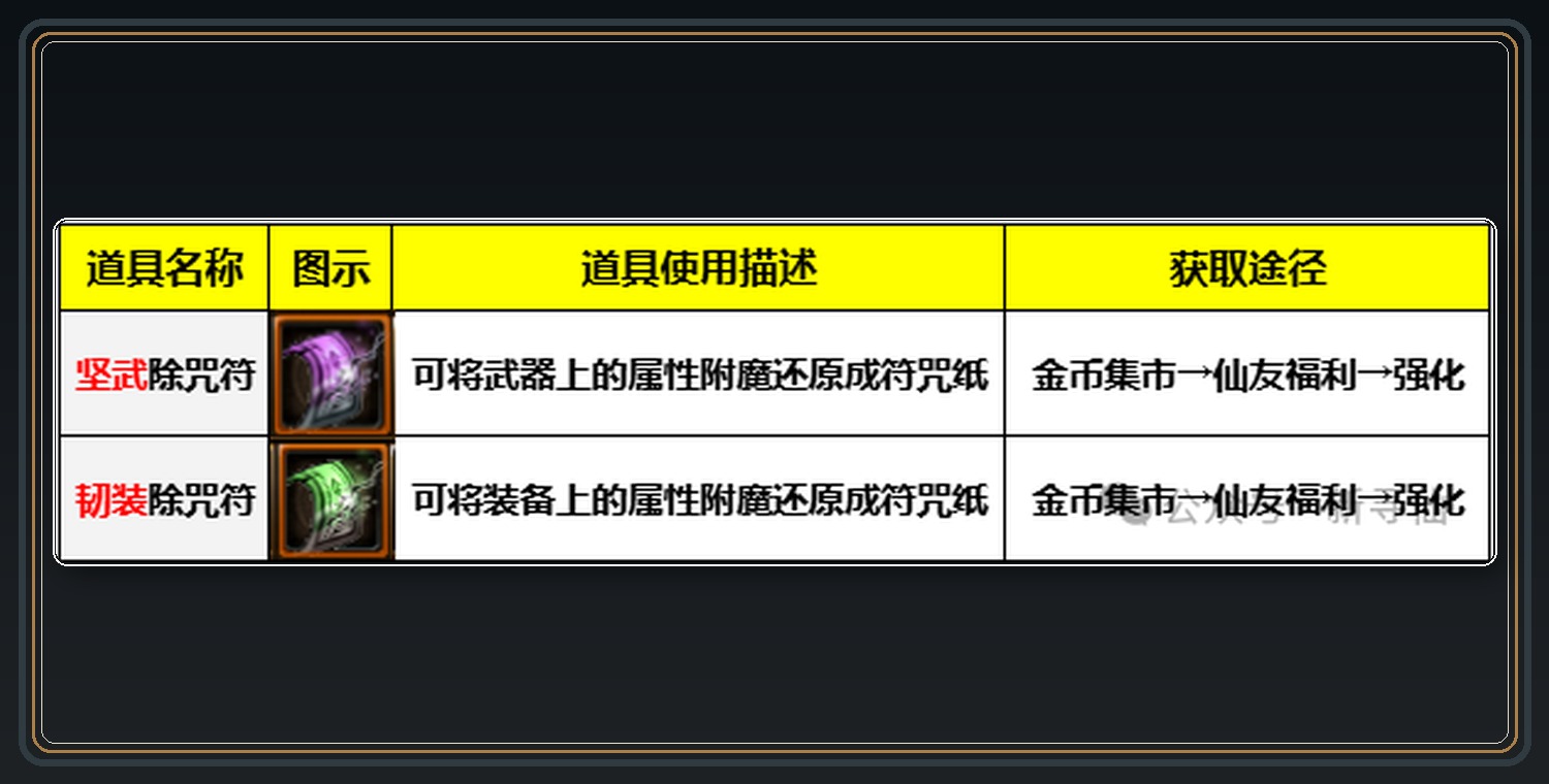 攻略配图 04